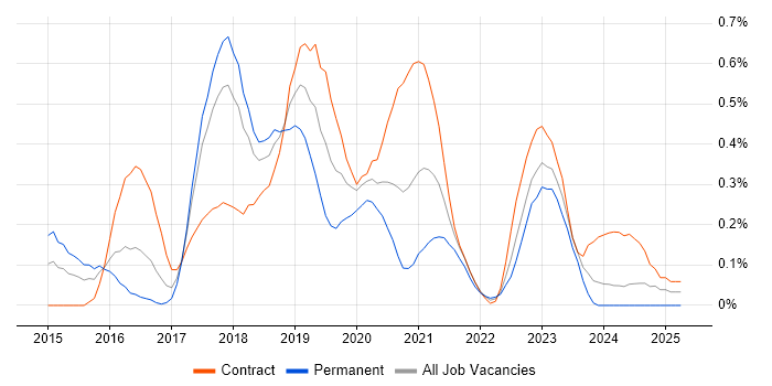 Job vacancy trend for Packer in Glasgow Job vacancy trend for Packer in Glasgow
