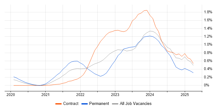 Job vacancy trend for Prometheus in Glasgow Job vacancy trend for Prometheus in Glasgow