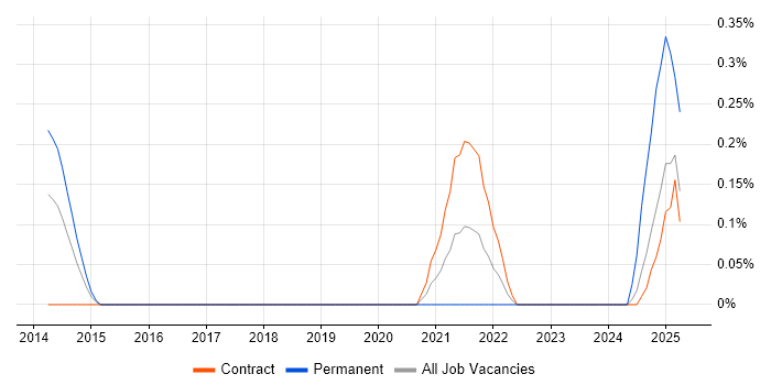Job vacancy trend for Quantitative Trading in Glasgow Job vacancy trend for Quantitative Trading in Glasgow