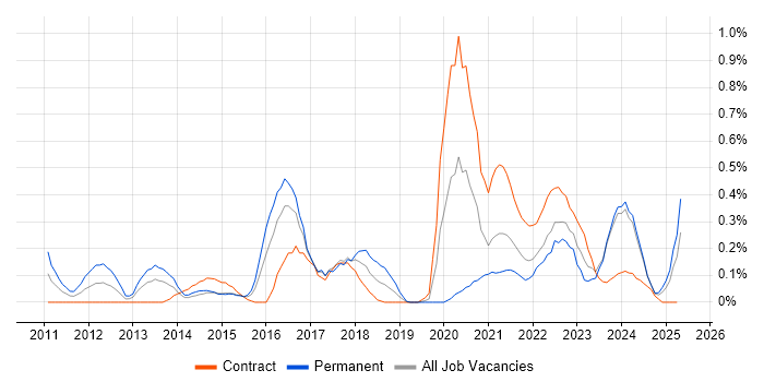 Job vacancy trend for Quantitative Research in Glasgow Job vacancy trend for Quantitative Research in Glasgow
