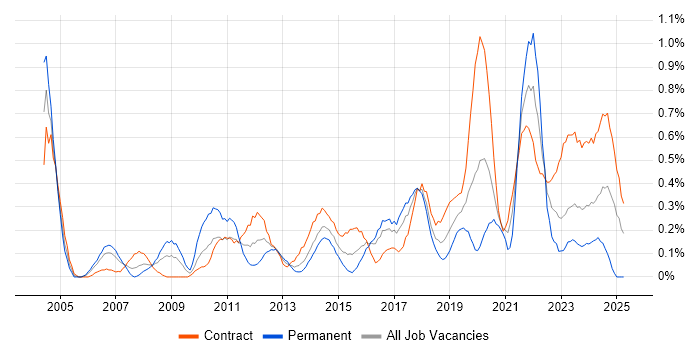 Job vacancy trend for Resource Allocation in Glasgow Job vacancy trend for Resource Allocation in Glasgow