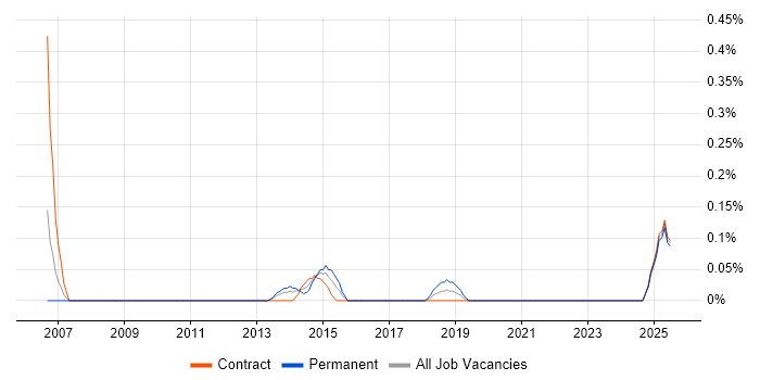 Job vacancy trend for Senior Incident Manager in Glasgow Job vacancy trend for Senior Incident Manager in Glasgow