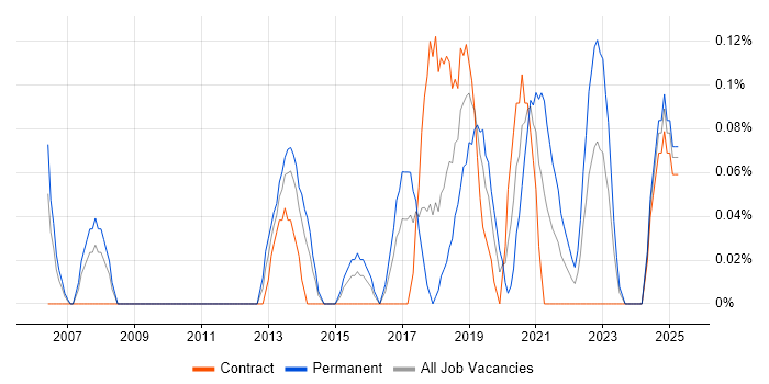 Job vacancy trend for Software Delivery Manager in Glasgow Job vacancy trend for Software Delivery Manager in Glasgow