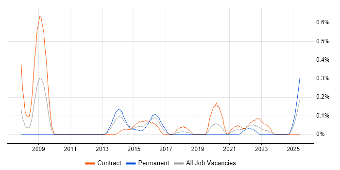 Job vacancy trend for Web Filtering in Glasgow Job vacancy trend for Web Filtering in Glasgow