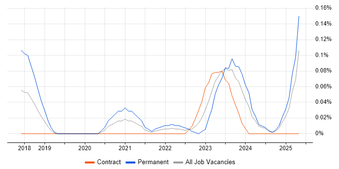 Job vacancy trend for Head of Data Analytics in Scotland Job vacancy trend for Head of Data Analytics in Scotland