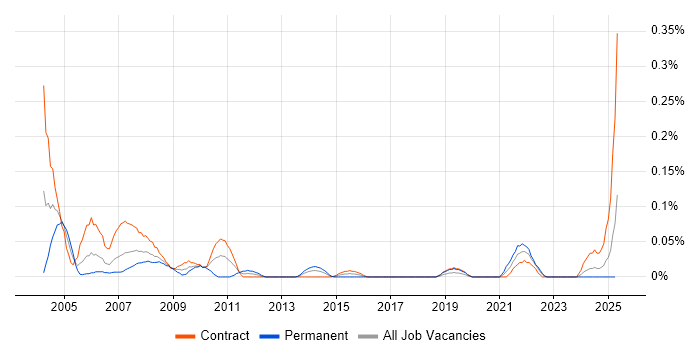 Job vacancy trend for Help Desk Agent in Scotland Job vacancy trend for Help Desk Agent in Scotland