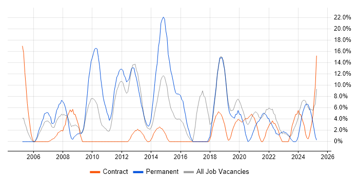 Job vacancy trend for Analytical Skills in Inverness Job vacancy trend for Analytical Skills in Inverness