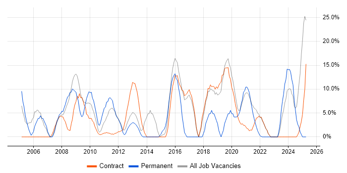 Job vacancy trend for Customer Service in Inverness Job vacancy trend for Customer Service in Inverness