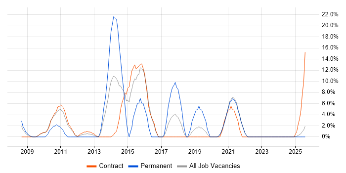 Job vacancy trend for Stakeholder Management in the Highlands Job vacancy trend for Stakeholder Management in the Highlands