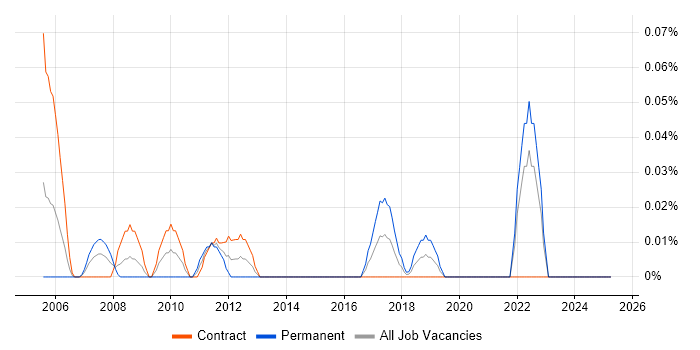 Job vacancy trend for HR Advisor in Scotland Job vacancy trend for HR Advisor in Scotland