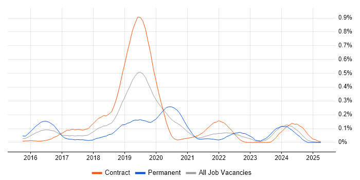 Job vacancy trend for Impala in Scotland Job vacancy trend for Impala in Scotland