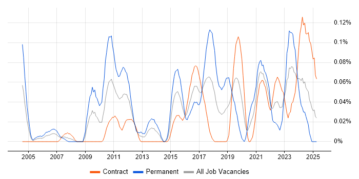 Job vacancy trend for Insight Analyst in Scotland Job vacancy trend for Insight Analyst in Scotland