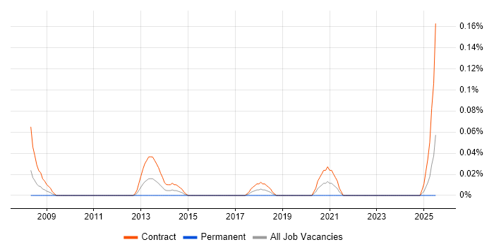 Job vacancy trend for Kronos in Scotland Job vacancy trend for Kronos in Scotland