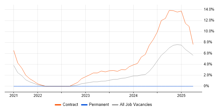 Job vacancy trend for Amazon S3 in Lanarkshire Job vacancy trend for Amazon S3 in Lanarkshire