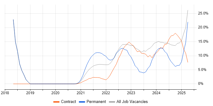 Job vacancy trend for AWS in Lanarkshire Job vacancy trend for AWS in Lanarkshire