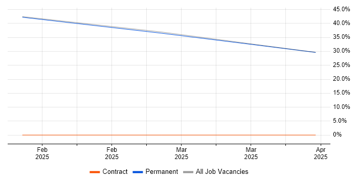 Job vacancy trend for Broadband in Lanarkshire