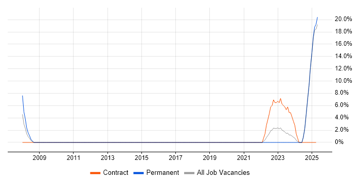Job vacancy trend for BT in Lanarkshire Job vacancy trend for BT in Lanarkshire