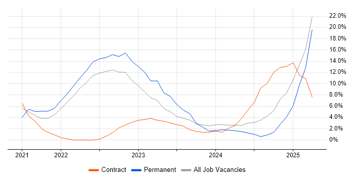 Job vacancy trend for Docker in Lanarkshire Job vacancy trend for Docker in Lanarkshire