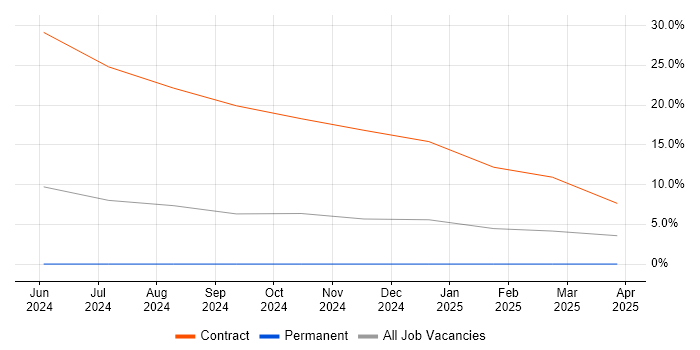 Job vacancy trend for DynamoDB in Lanarkshire Job vacancy trend for DynamoDB in Lanarkshire