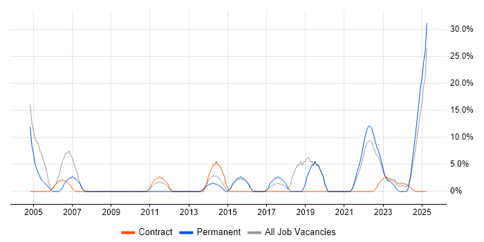 Job vacancy trend for HTML in Lanarkshire Job vacancy trend for HTML in Lanarkshire