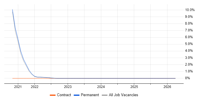 Information Governance job vacancy trend in Lanarkshire