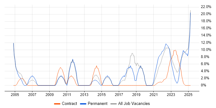 Job vacancy trend for JavaScript in Lanarkshire