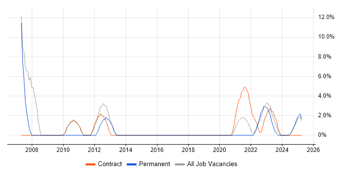 Job vacancy trend for Local Government in Lanarkshire Job vacancy trend for Local Government in Lanarkshire