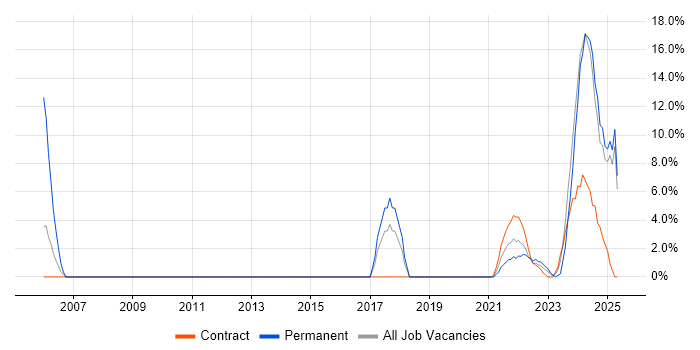 Job vacancy trend for QA in Lanarkshire Job vacancy trend for QA in Lanarkshire