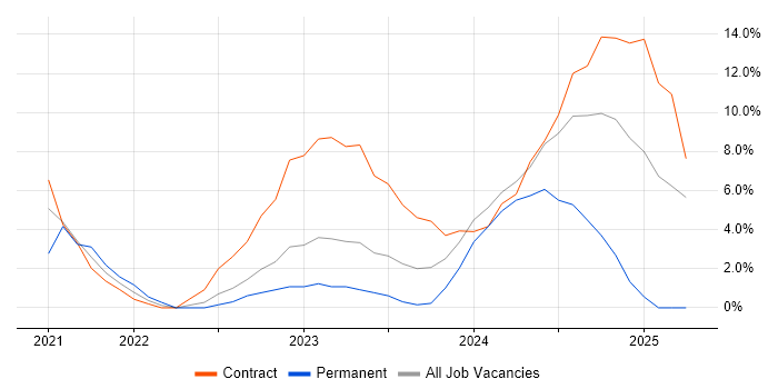 Job vacancy trend for Serverless in Lanarkshire Job vacancy trend for Serverless in Lanarkshire