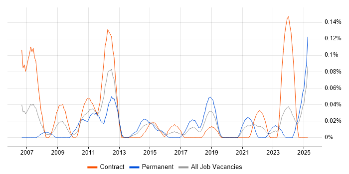 Job vacancy trend for Lead Data Analyst in Scotland Job vacancy trend for Lead Data Analyst in Scotland