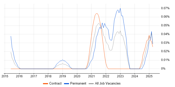 Job vacancy trend for Lead Product Manager in Scotland Job vacancy trend for Lead Product Manager in Scotland