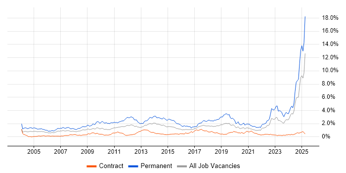 Job vacancy trend for Mathematics in Scotland Job vacancy trend for Mathematics in Scotland