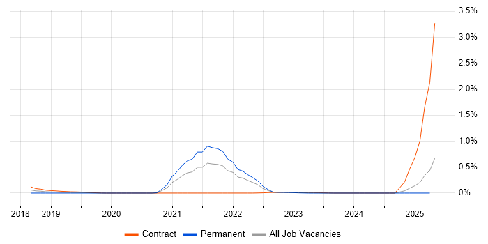 Job vacancy trend for Newman in Scotland Job vacancy trend for Newman in Scotland