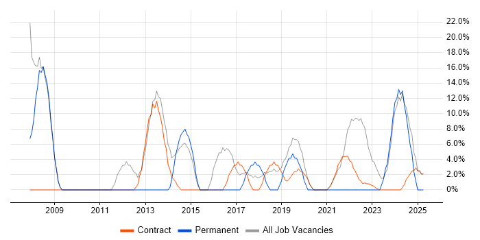 Job vacancy trend for Customer Service in Perth and Kinross Job vacancy trend for Customer Service in Perth and Kinross