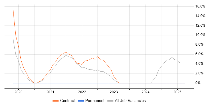 Job vacancy trend for IT Project Manager in Perth and Kinross Job vacancy trend for IT Project Manager in Perth and Kinross