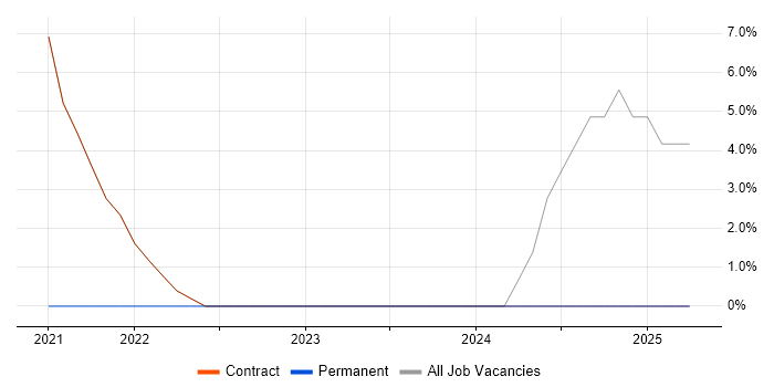 Job vacancy trend for Senior IT Manager in Perth and Kinross Job vacancy trend for Senior IT Manager in Perth and Kinross