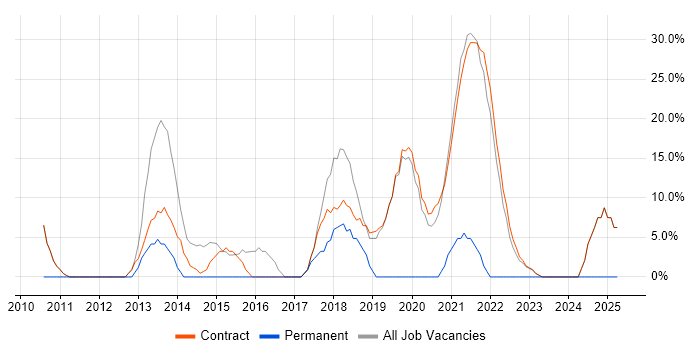 Job vacancy trend for Stakeholder Management in Perth and Kinross Job vacancy trend for Stakeholder Management in Perth and Kinross