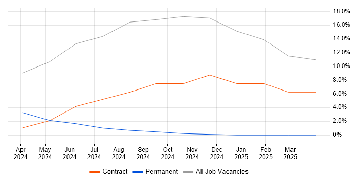 Job vacancy trend for Strategic Thinking in Perth and Kinross Job vacancy trend for Strategic Thinking in Perth and Kinross