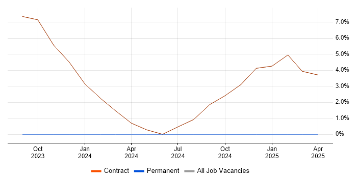 Job vacancy trend for Back Office in Perthshire