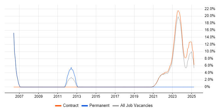 Job vacancy trend for Business Strategy in Perthshire Job vacancy trend for Business Strategy in Perthshire