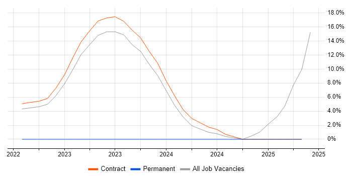 Job vacancy trend for Kanban in Perthshire Job vacancy trend for Kanban in Perthshire