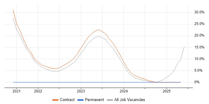 Job vacancy trend for Scrum in Perthshire Job vacancy trend for Scrum in Perthshire