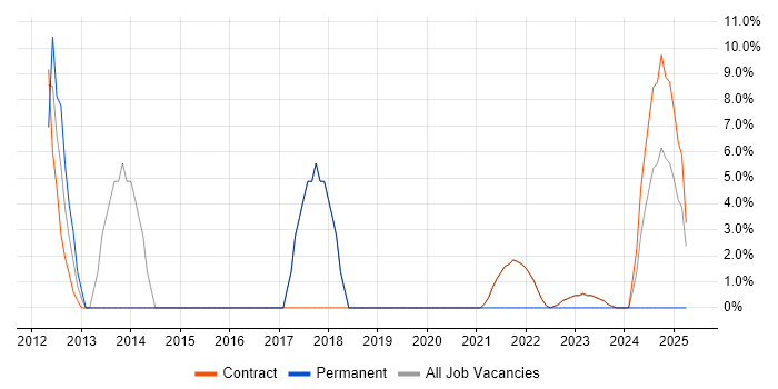 Job vacancy trend for Workshop Facilitation in Perthshire Job vacancy trend for Workshop Facilitation in Perthshire
