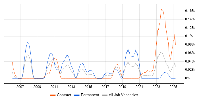 Job vacancy trend for Product Analysis in Scotland Job vacancy trend for Product Analysis in Scotland