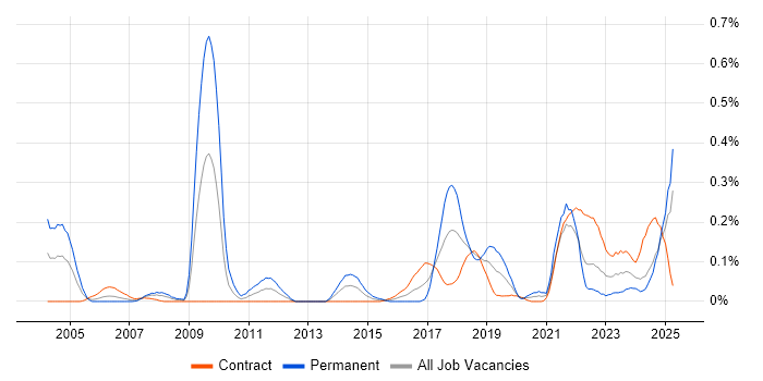 Job vacancy trend for Quantitative Analysis in Scotland Job vacancy trend for Quantitative Analysis in Scotland