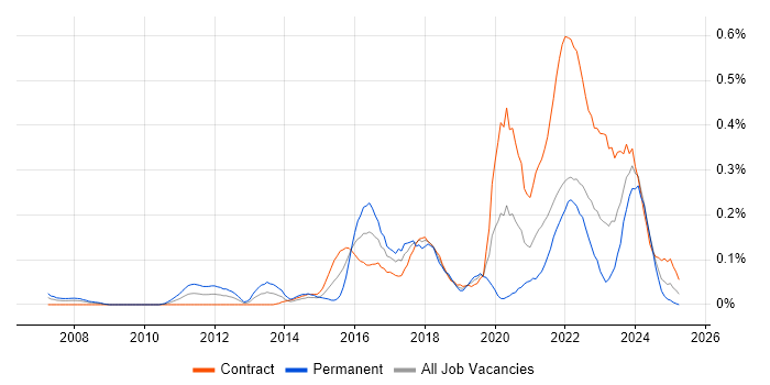 Job vacancy trend for Quantitative Research in Scotland Job vacancy trend for Quantitative Research in Scotland