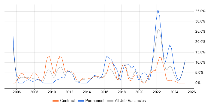 Job vacancy trend for Customer Service in Renfrewshire Job vacancy trend for Customer Service in Renfrewshire
