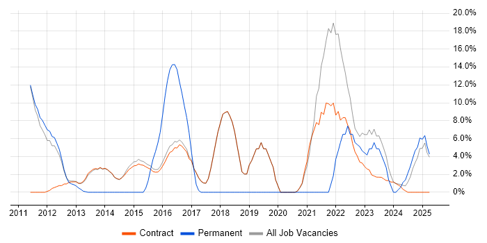 Job vacancy trend for Customer Service in Erskine Job vacancy trend for Customer Service in Erskine