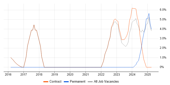 Job vacancy trend for Data Analysis in Erskine Job vacancy trend for Data Analysis in Erskine
