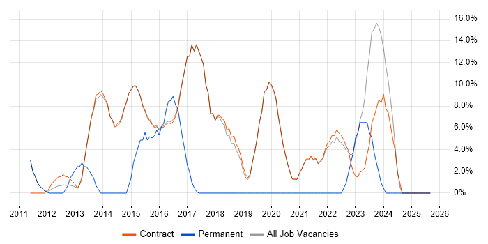 Firewall job vacancy trend in Erskine Firewall job vacancy trend in Erskine